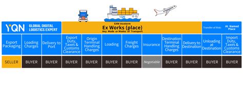excwow|EXW Incoterms .